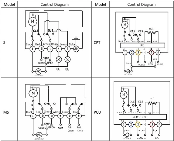 SS Thread Connection Electric Control Valve Endüstriyel 3 Yolu Elektrik Top Valfi 2