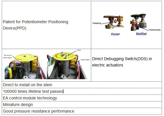 DN40 - DN1000 Patlama Güvenli Elektrik Aktüatör Kelebek Valfi için PTFE Flange Tipi 0