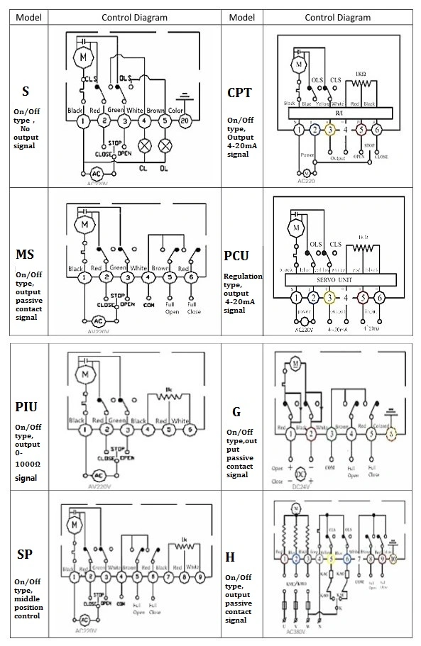 SS Patlama Güvenli Elektrikli Aktüatör DN50 Flanged Floating Ball Valve Aktüatörü 2