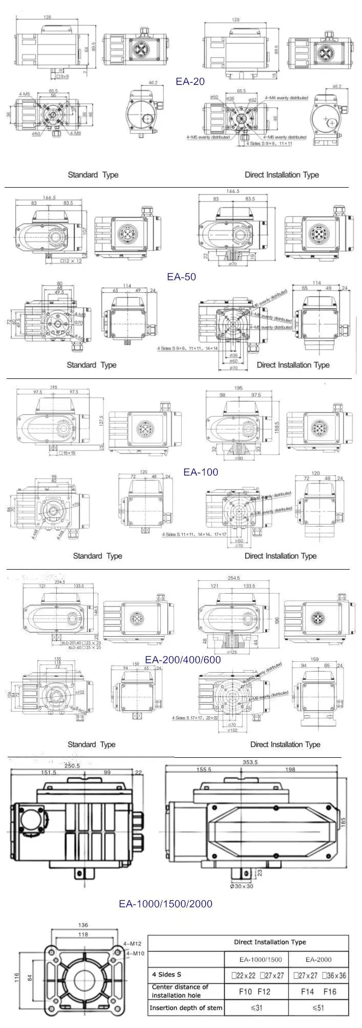 IP68 Paslanmaz Çelik Elektronik Aktüatör PPD Konumlandırma Teknolojisiyle 1