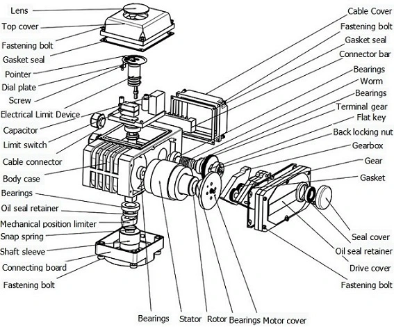 Alloy Miniatür Akıllı Elektrik Aktifleştiricisi Analog Giriş / Çıkış Sinyalı ile IP68 0