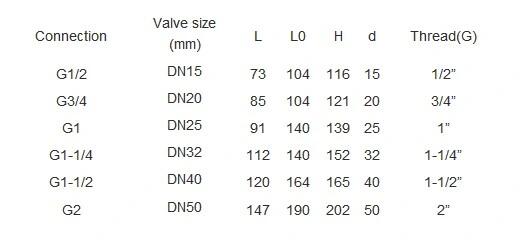 Paslanmaz çelik sabit pnevmatik top valfi DN15 - DN50 iplik bağlantısı 1