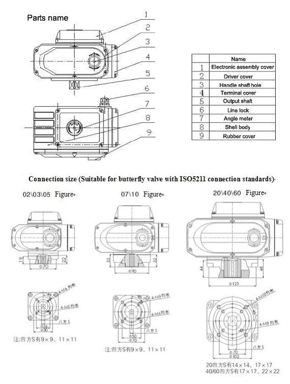 Normal sıcaklık hızlı açık elektrikli aktüatör AC380V Flanş Bağlantısı Teknelere 1
