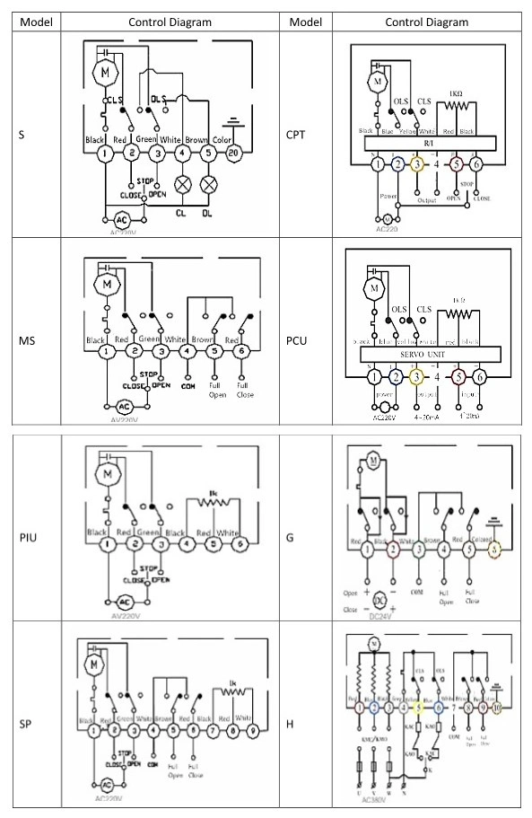 Normal sıcaklık hızlı açık elektrikli aktüatör AC380V Flanş Bağlantısı Teknelere 2