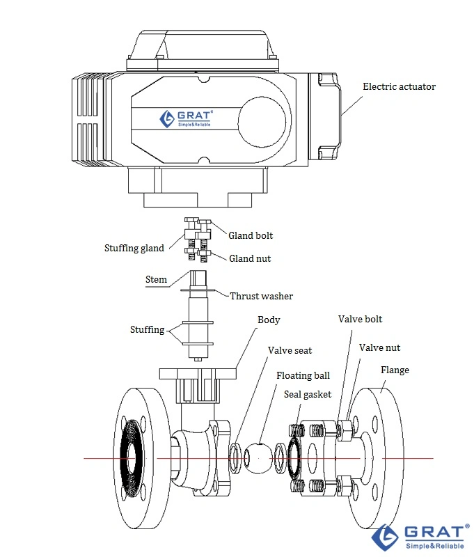 Stl Aloy Metal Seal Flange Elektrik Top Valvu 350 derece Selsüs için 0